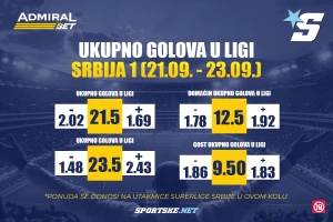 AdmiralBet specijal - Golovi u čitavom kolu Super lige Srbije, granice odlične, a kvote fantastične!